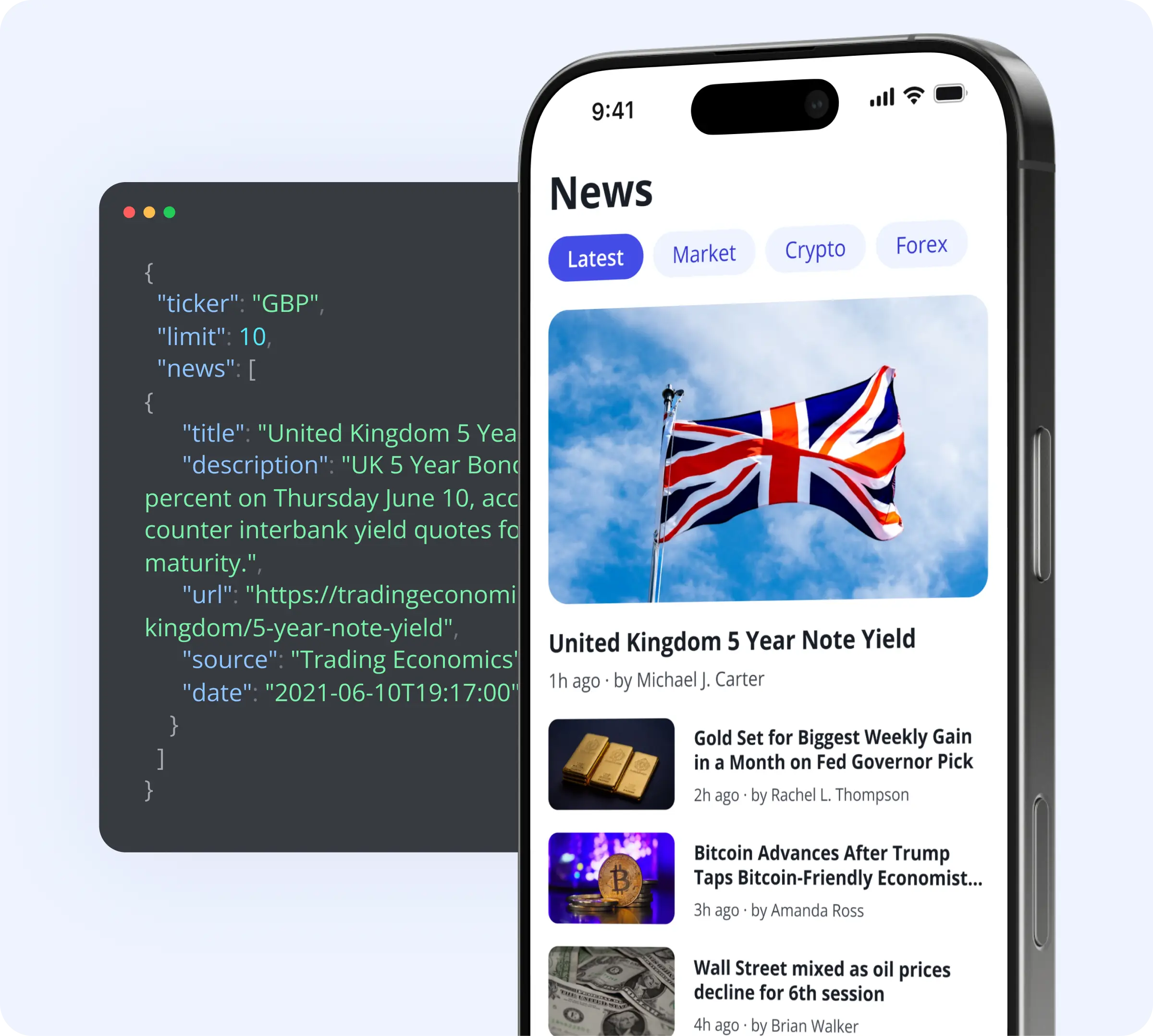 Market News